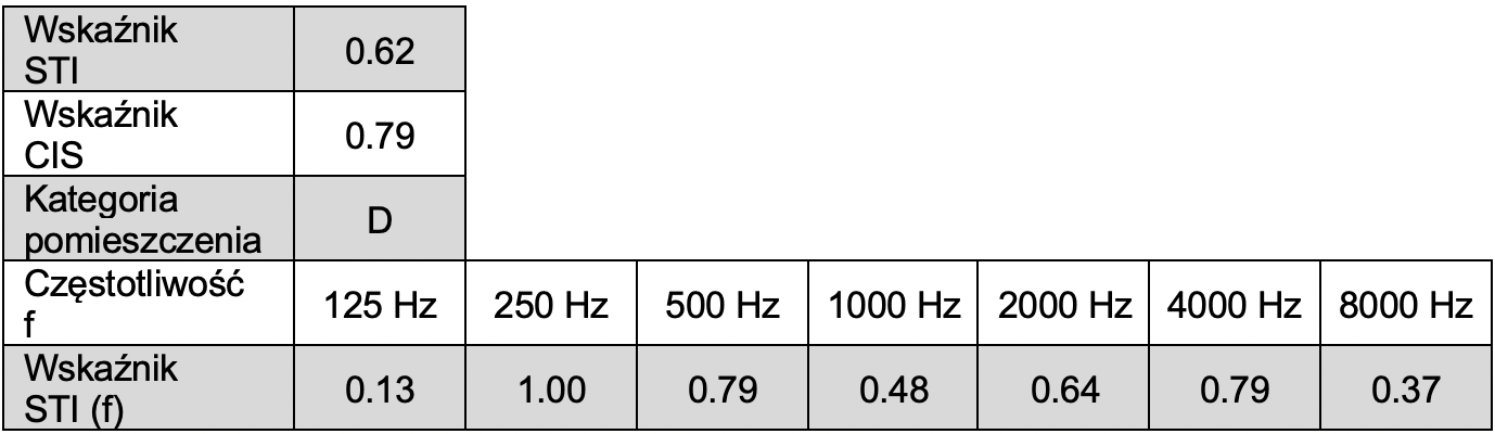 Pomiary STI-STIPA-CIS2